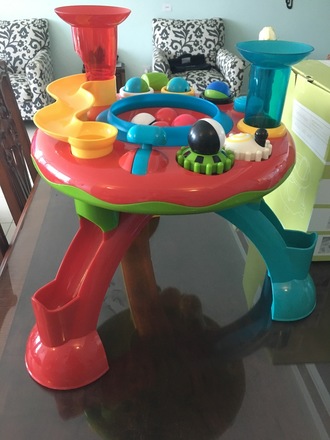 Activity Table